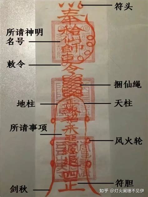 符令使用|符箓